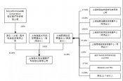 重磅改革落地，微創(chuàng)醫(yī)療成為首個(gè)大贏家！
